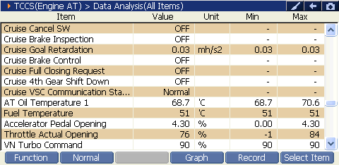 2000 RPM preview